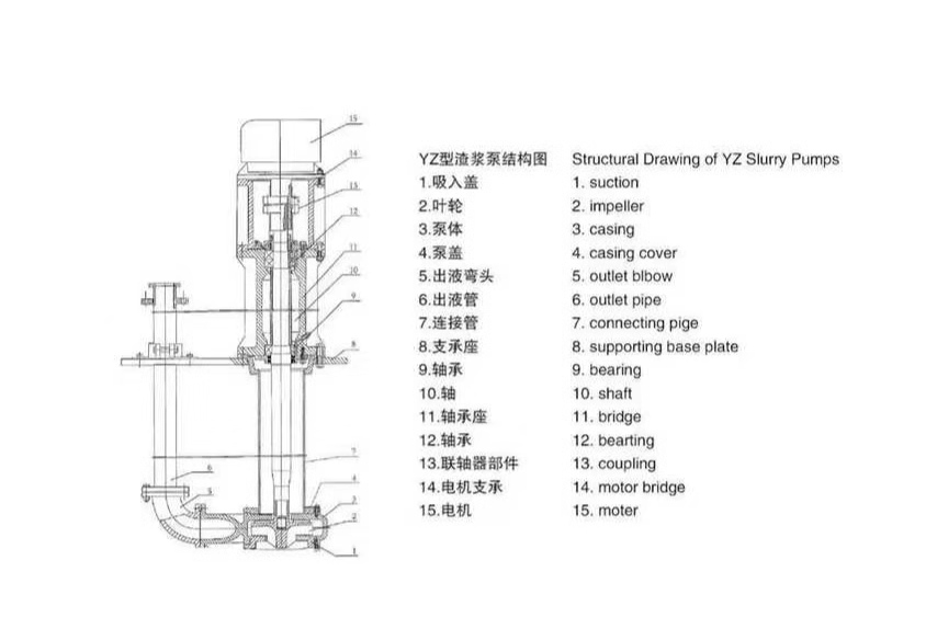 液下渣浆泵使用现场(图1) 液下渣浆泵