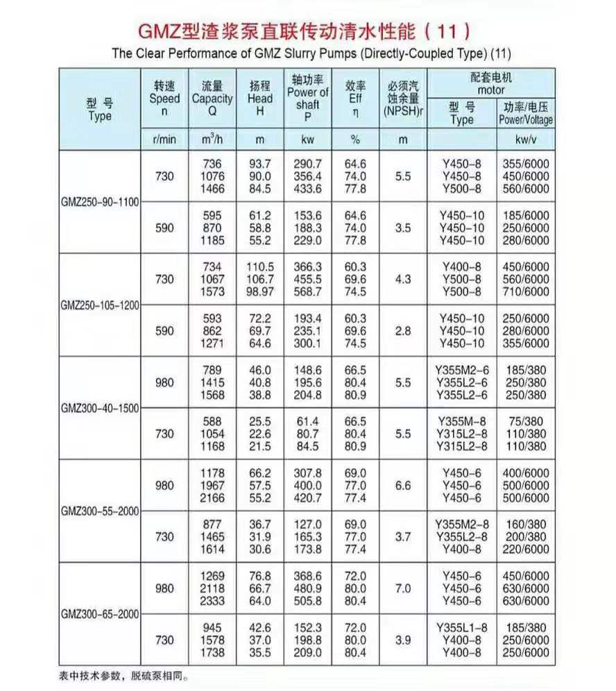 卧式渣浆泵使用现场