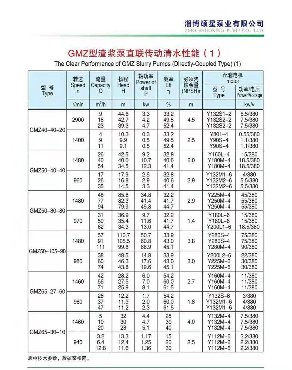 卧式渣浆泵使用现场