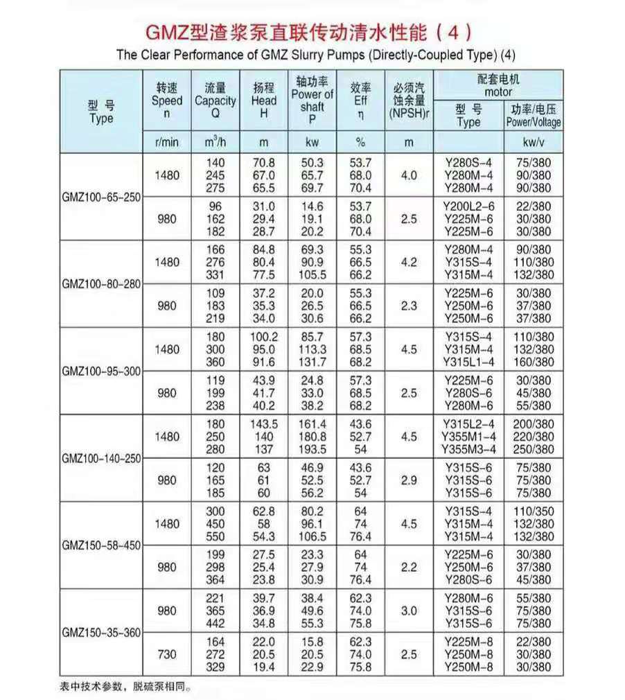 卧式渣浆泵使用现场