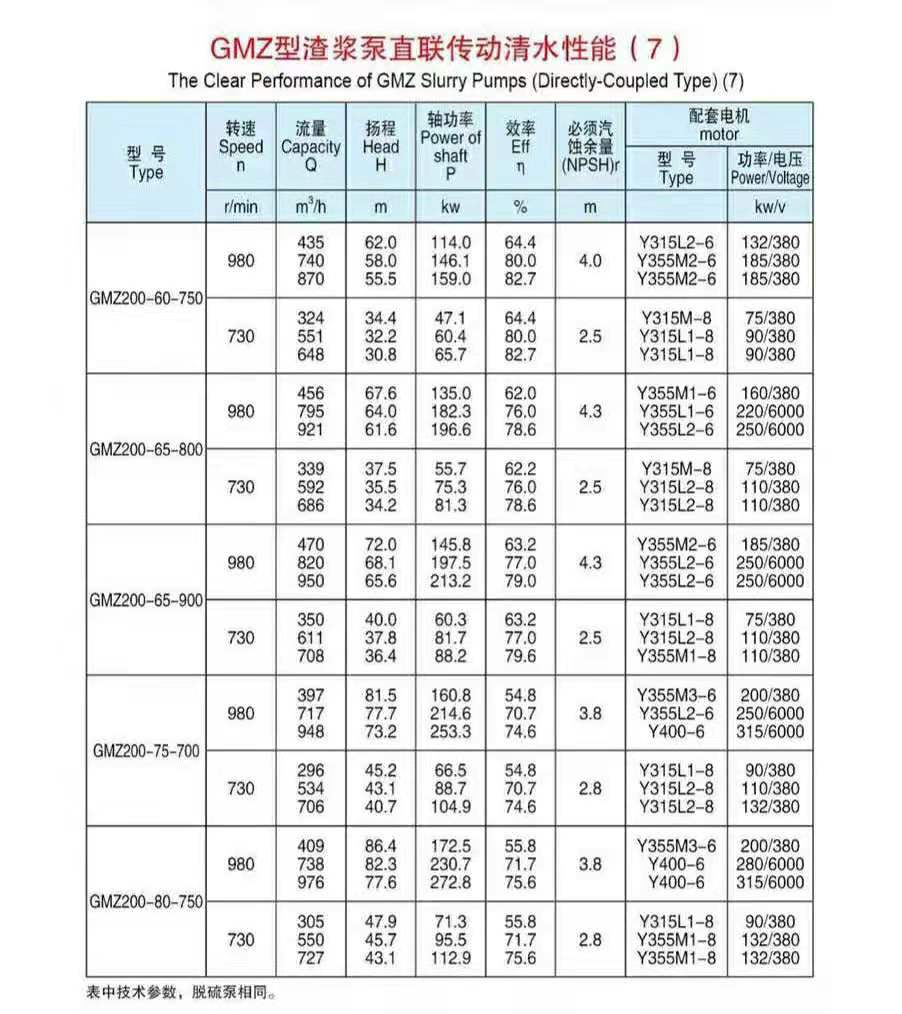 卧式渣浆泵使用现场