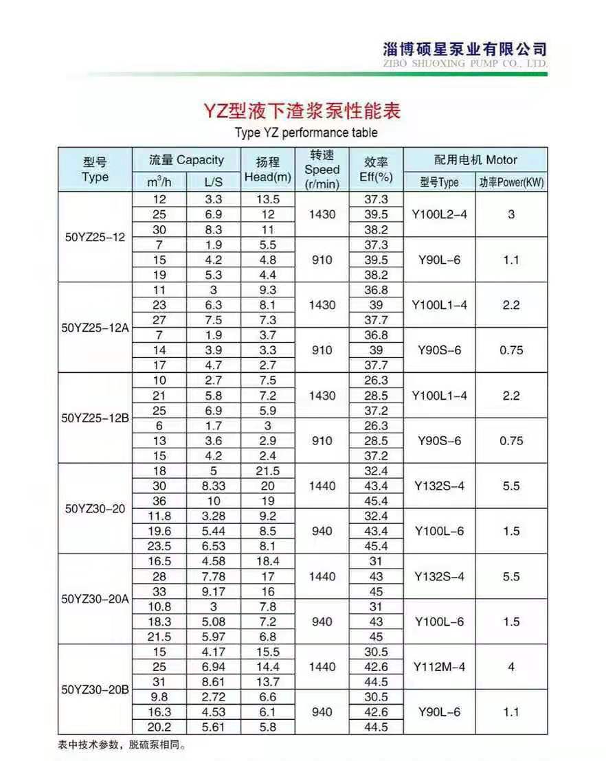 加气混凝土专用泵