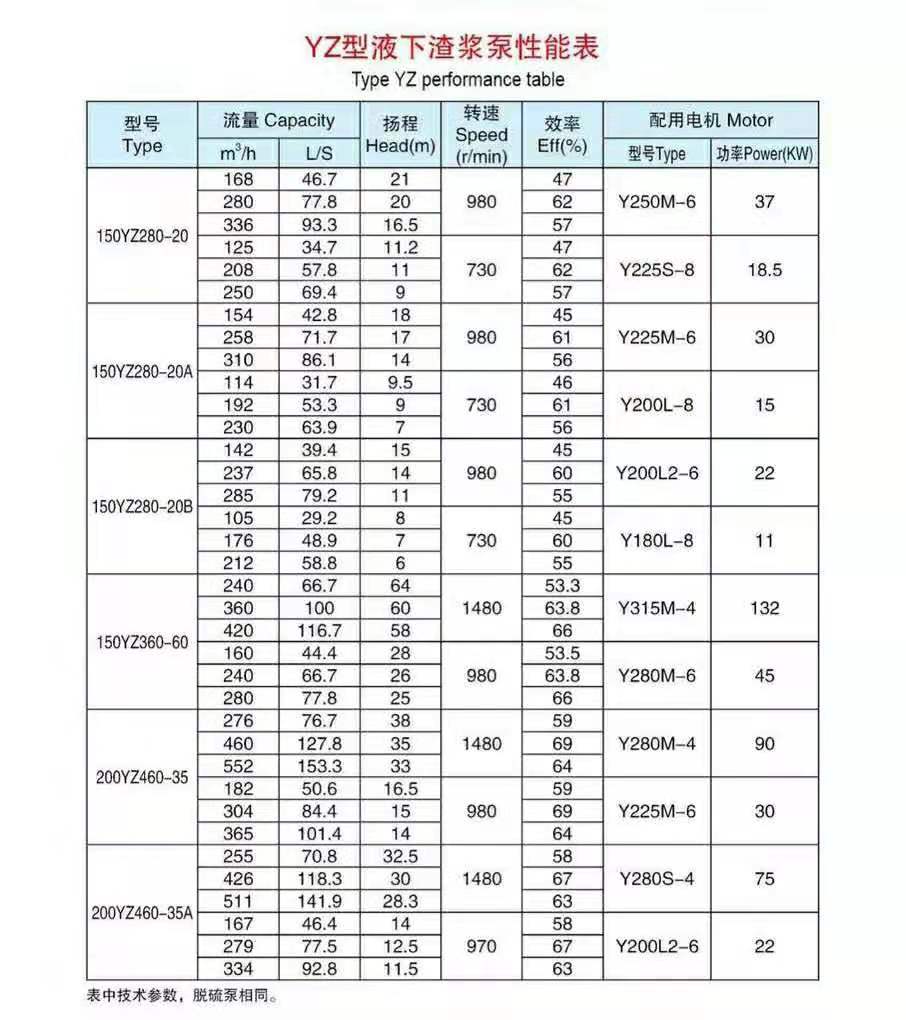 加气混凝土专用泵