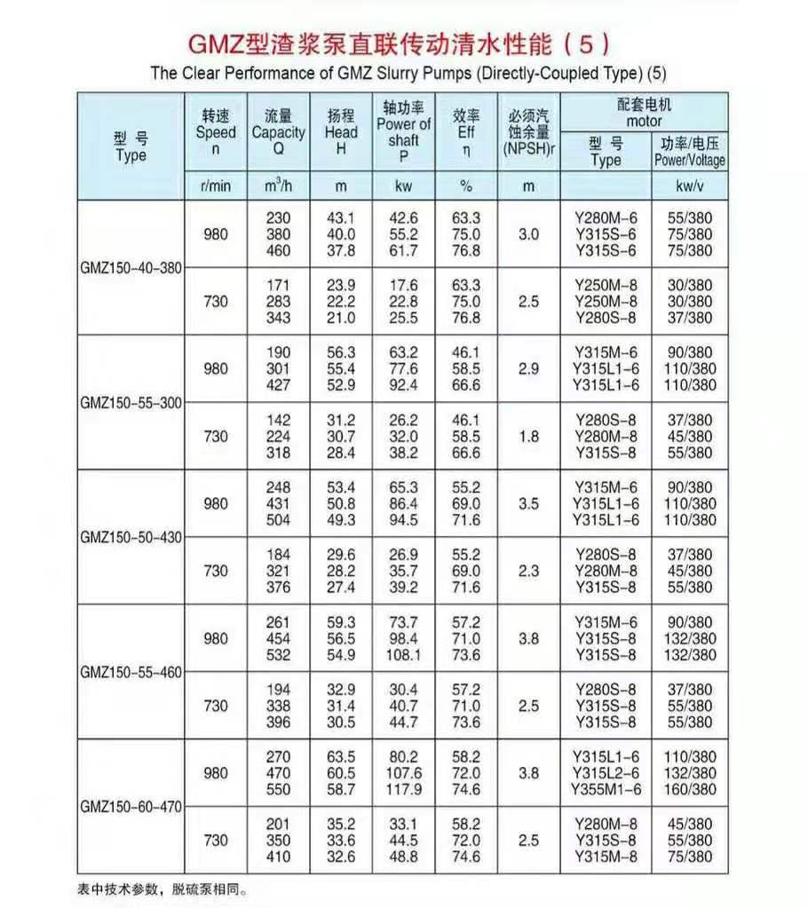 脱硫泵